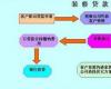 房子施工知识：房子装修贷款流程 房子装修贷款有哪些