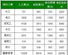 房子施工知识：2018毛坯房简单装修价格明细表 最省钱的装修报价