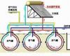 房子施工知识：太阳能沼气池的原理与优点 真是冬日里的暖阳