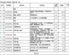 房子施工知识：装修预算报价表都包括什么 装修预算表要注意哪些地方