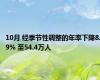 10月 经季节性调整的年率下降8.9% 至54.4万人