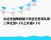 供应增加导致第三季度空置率从第二季度的4.2%上升至4.3%