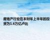 房地产行业在本财年上半年的投资为1.6万亿卢比