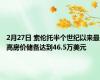 2月27日 索伦托半个世纪以来最高房价储备达到46.5万美元