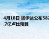 4月18日 诺伊达公布582.7亿卢比预算