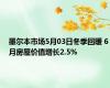 墨尔本市场5月03日冬季回暖 6月房屋价值增长2.5%