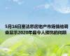 5月16日塞法思房地产市场情绪调查显示2020年最令人担忧的问题