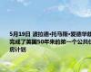 5月19日 波拉德·托马斯·爱德华兹完成了英国50年来的第一个公共住房计划