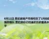 6月11日 悉尼房地产市场经历了1月份的强劲增长 悉尼房价已经逼近历史最高水平