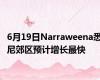 6月19日Narraweena悉尼郊区预计增长最快