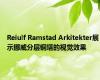 Reiulf Ramstad Arkitekter展示挪威分层铜塔的视觉效果