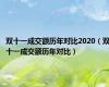 双十一成交额历年对比2020（双十一成交额历年对比）