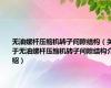 无油螺杆压缩机转子间隙结构（关于无油螺杆压缩机转子间隙结构介绍）