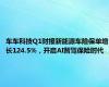 车车科技Q1财报新能源车险保单增长124.5%，开启AI智驾保险时代