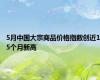 5月中国大宗商品价格指数创近15个月新高