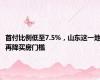 首付比例低至7.5%，山东这一地再降买房门槛