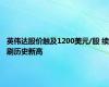 英伟达股价触及1200美元/股 续刷历史新高