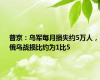 普京：乌军每月损失约5万人，俄乌战损比约为1比5