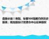 盘前必读丨纳指、标普500指数均创历史新高；锦龙股份计划清仓中山证券股权