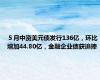 ５月中资美元债发行136亿，环比增加44.80亿，金融企业债获追捧