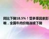 同比下降18.5%！受多重因素影响，全国牛肉价格连续下降