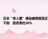 日本“食人菌”感染病例增至近千例　致死率约30%