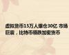 虚拟货币15万人爆仓30亿 市场巨震，比特币领跌加密货币