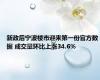 新政后宁波楼市迎来第一份官方数据 成交量环比上涨34.6%