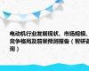 电动机行业发展现状、市场规模、竞争格局及前景预测报告（智研咨询）