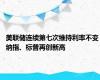 美联储连续第七次维持利率不变 纳指、标普再创新高