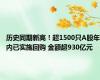 历史同期新高！超1500只A股年内已实施回购 金额超930亿元