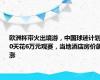 欧洲杯带火出境游，中国球迷计划30天花6万元观赛，当地酒店房价飙涨