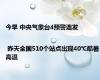 今早 中央气象台4预警连发 | 昨天全国510个站点出现40℃酷暑高温