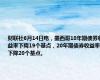 财联社6月14日电，墨西哥10年期债券收益率下降19个基点，20年期债券收益率下降20个基点。