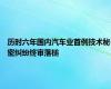 历时六年国内汽车业首例技术秘密纠纷终审落槌