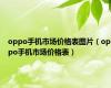 oppo手机市场价格表图片（oppo手机市场价格表）