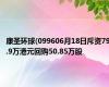 康圣环球(099606月18日斥资79.9万港元回购50.85万股