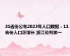 31省份公布2023年人口数据：11省份人口正增长 浙江位列第一