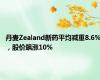 丹麦Zealand新药平均减重8.6%，股价飙涨10%