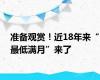 准备观赏！近18年来“最低满月”来了