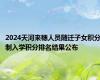 2024天河来穗人员随迁子女积分制入学积分排名结果公布