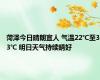 菏泽今日晴朗宜人 气温22℃至33℃ 明日天气持续晴好