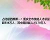 占比居西部第一！重庆全市技能人才总量超536万人，其中高技能人才170万人