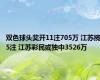 双色球头奖开11注705万 江苏揽5注 江苏彩民或独中3526万