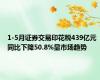 1-5月证券交易印花税439亿元 同比下降50.8%显市场趋势