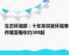 生态环境部：十年来突发环境事件降至每年约300起