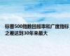 标普500指数回报率和广度指标之差达到30年来最大