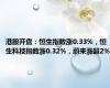 港股开盘：恒生指数涨0.33%，恒生科技指数涨0.32%，蔚来涨超2%