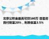 北京公积金最高可贷160万 首套房首付降至20%，利率低至3.5%