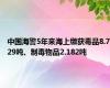 中国海警5年来海上缴获毒品8.729吨、制毒物品2.182吨